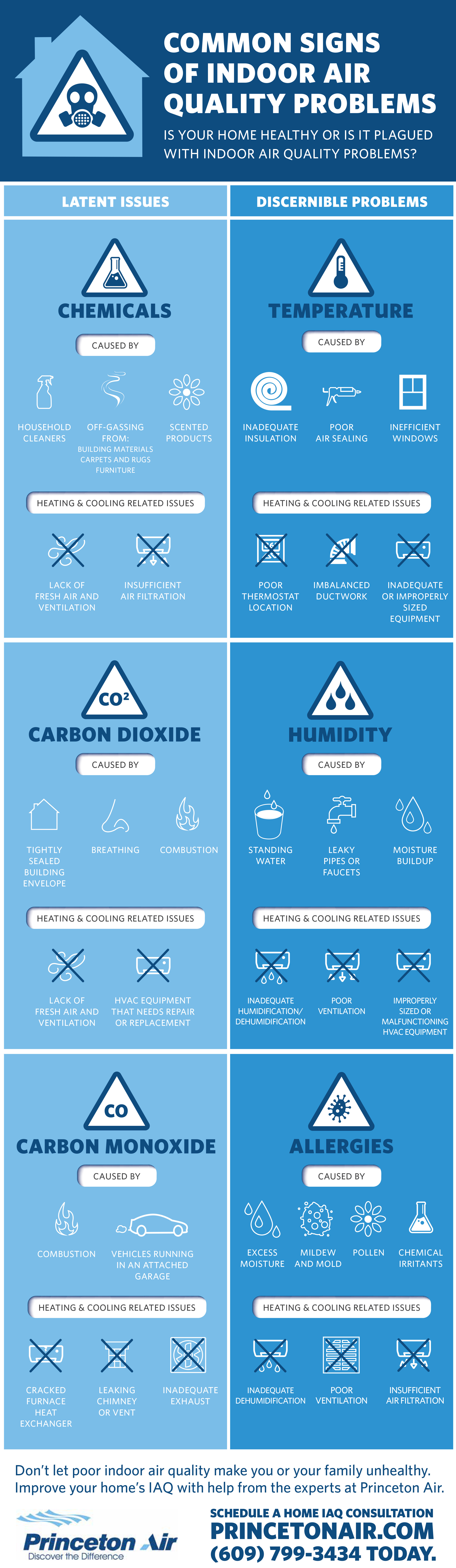 indoor air quality problems New Jersey