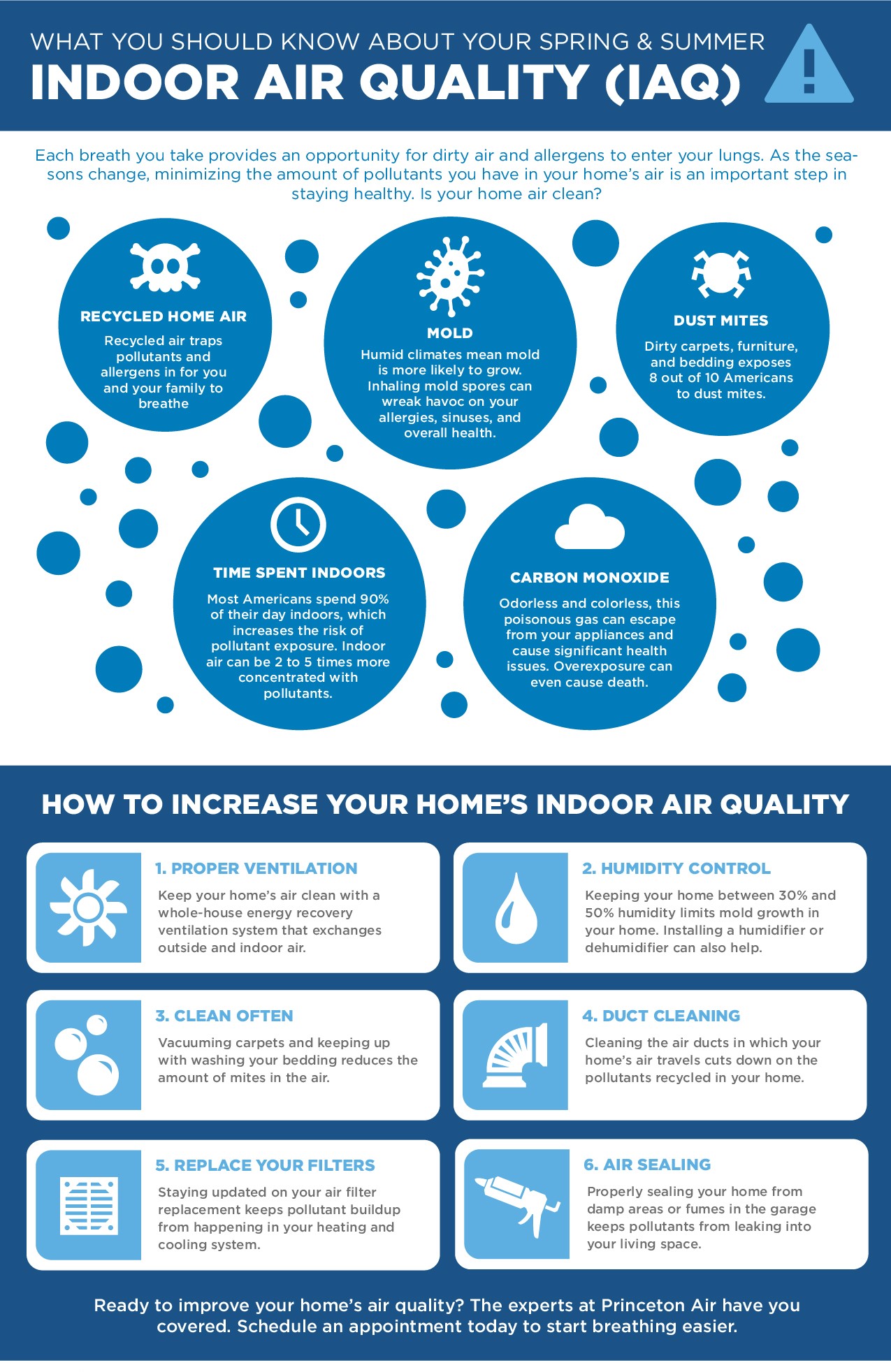 indoor air quality, princeton air, NJ