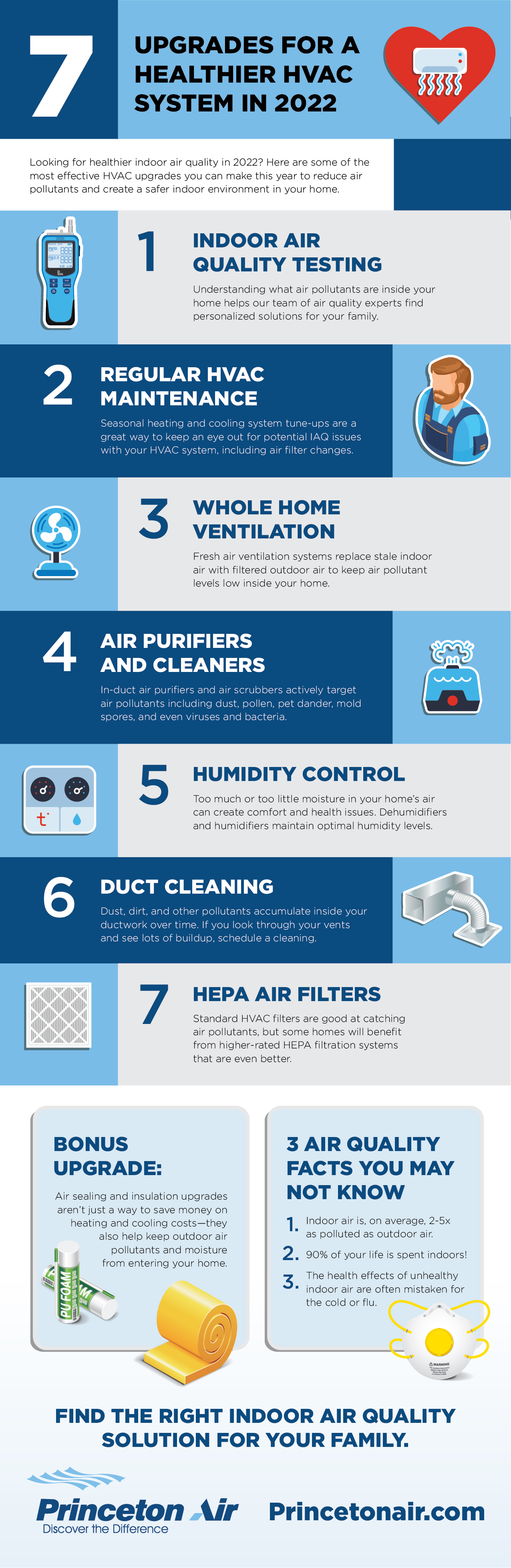 Infographic for 7 Upgrades for a Healthier HVAC System