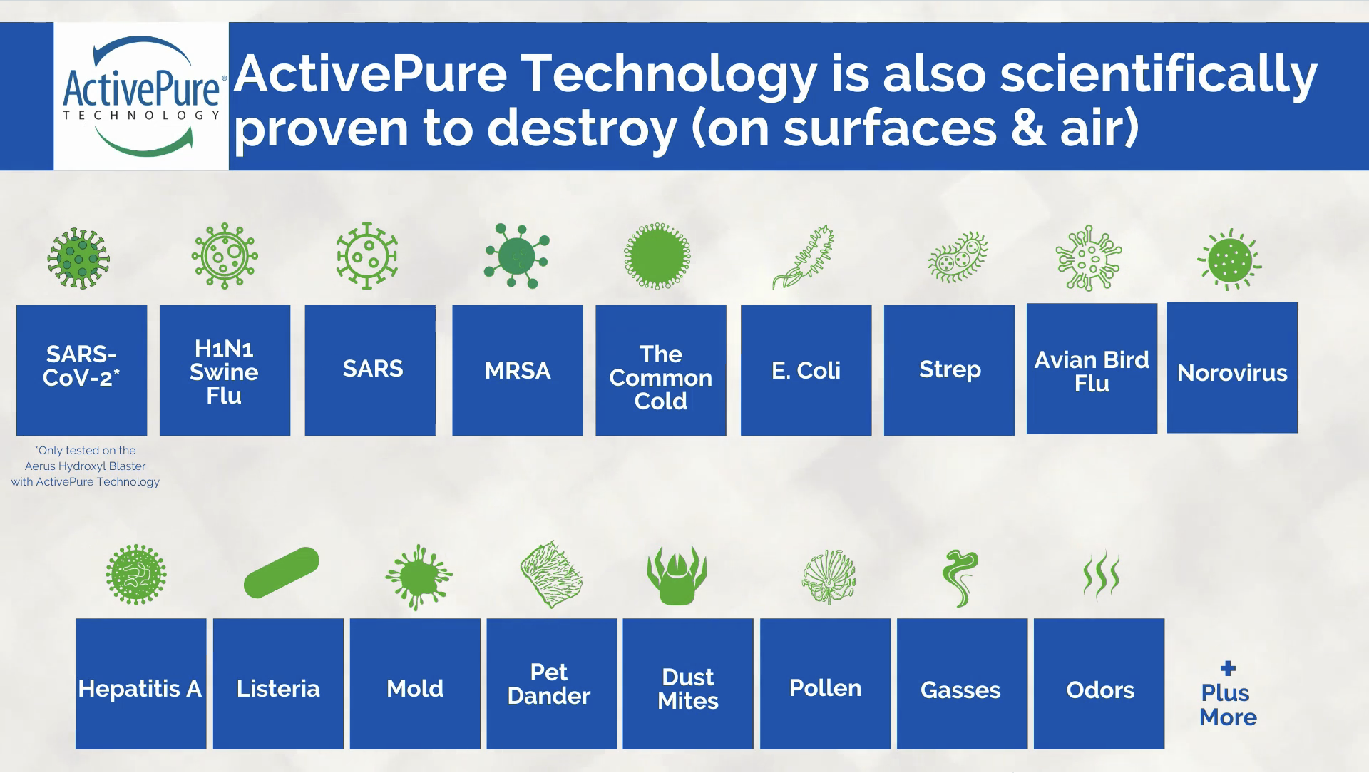 Aerus ActivePure Technology