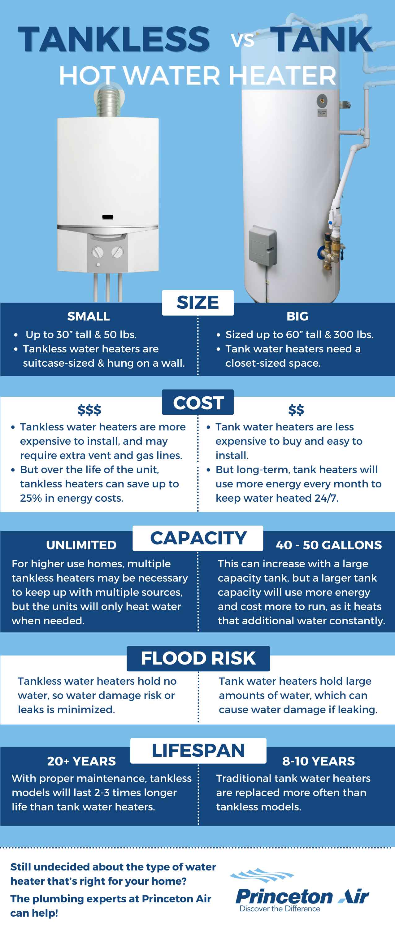 Can a Tankless Water Heater Fit in Your Closet? Find Out!