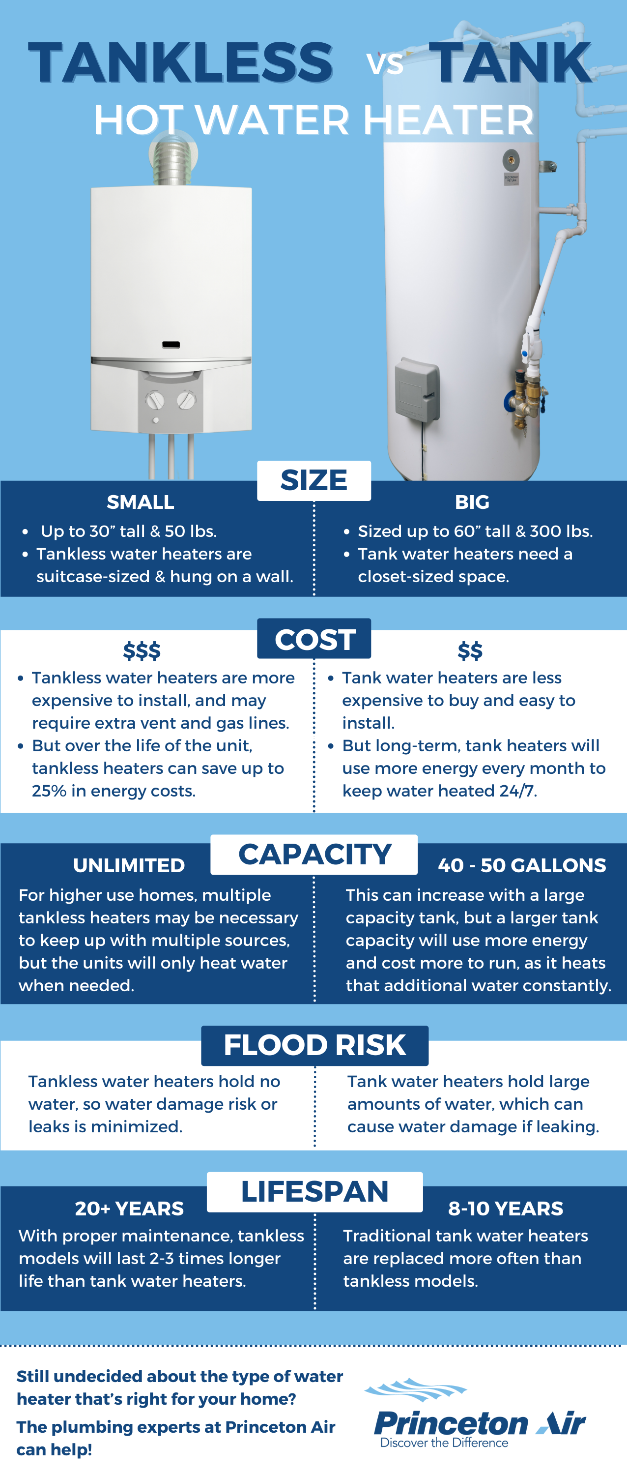 Electric Heat Pump Water Heaters: Save Money and Reduce Your