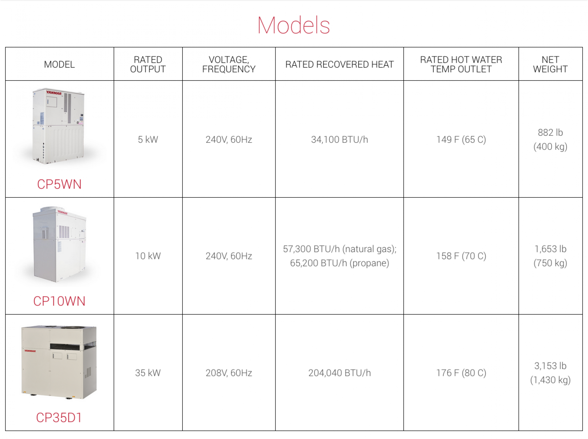 Yanmar Models