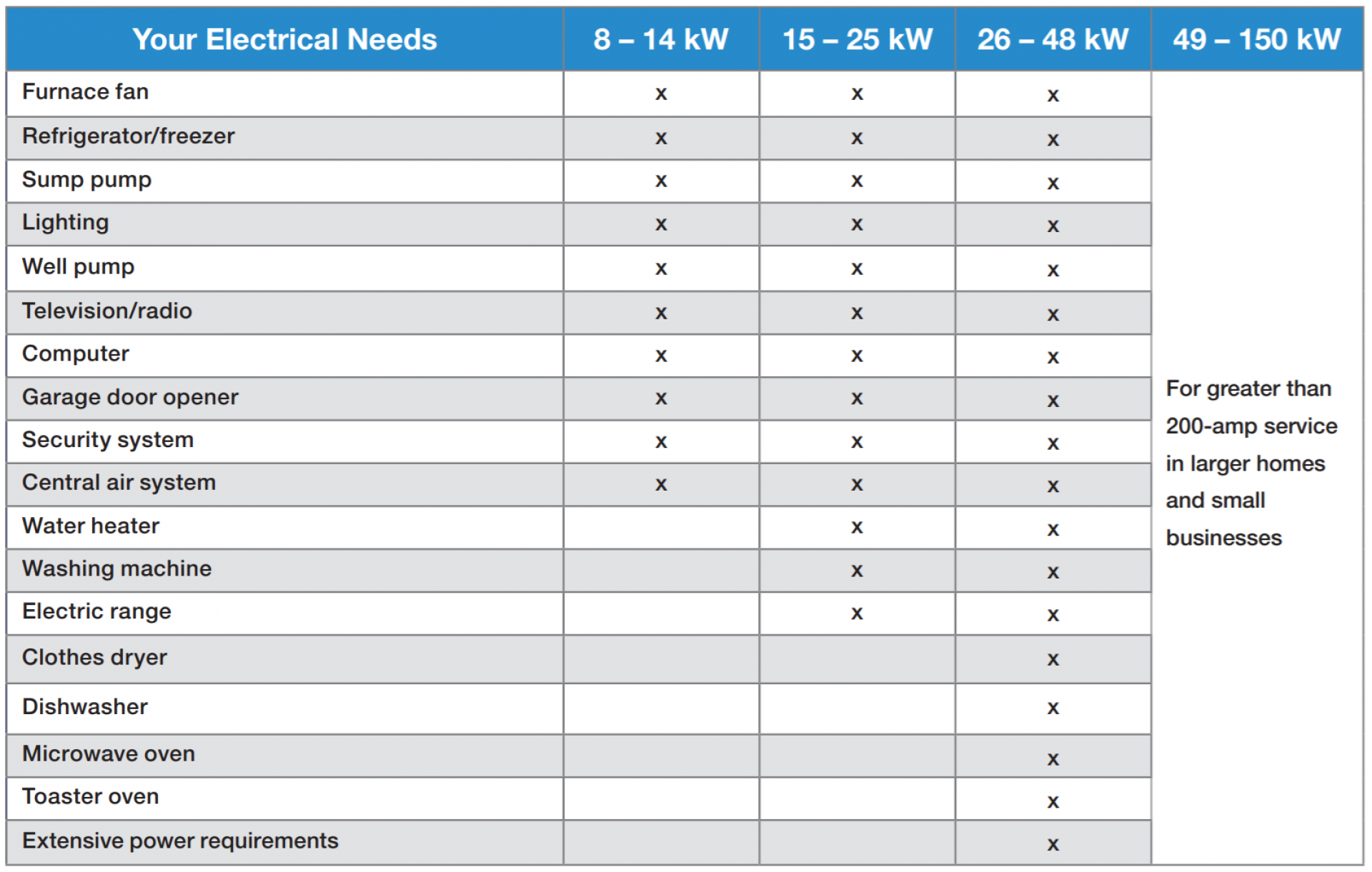 Kohler Sizing chart