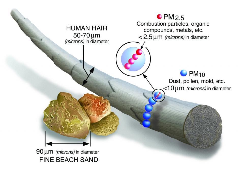 indoor air quality pollutants