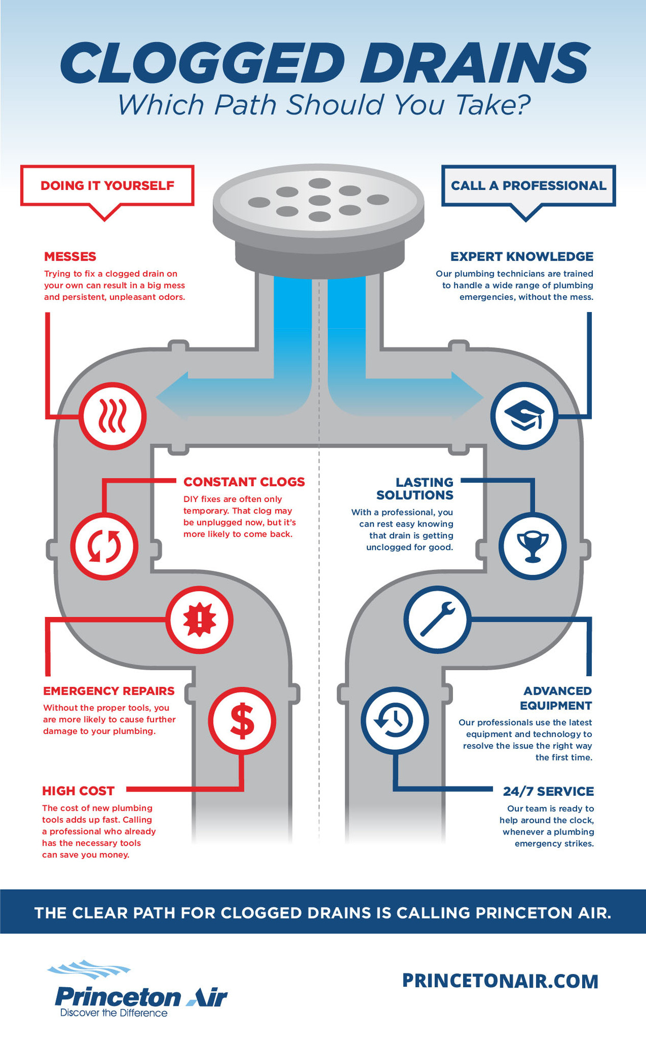 clogged drains, options to fix clogged drains, princeton air, nj