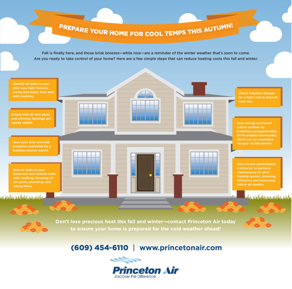 Is Your Home Prepared for the Chill of Winter? – Infographic