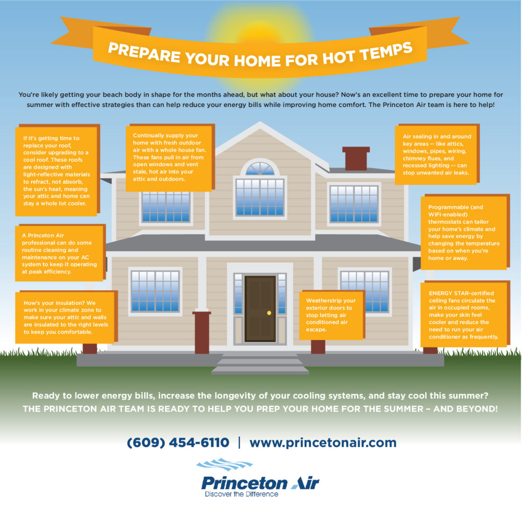 Prepare Your Home For Hot Temps – Infographic