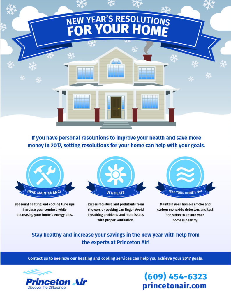 2017 New Year’s Resolutions For Your Home