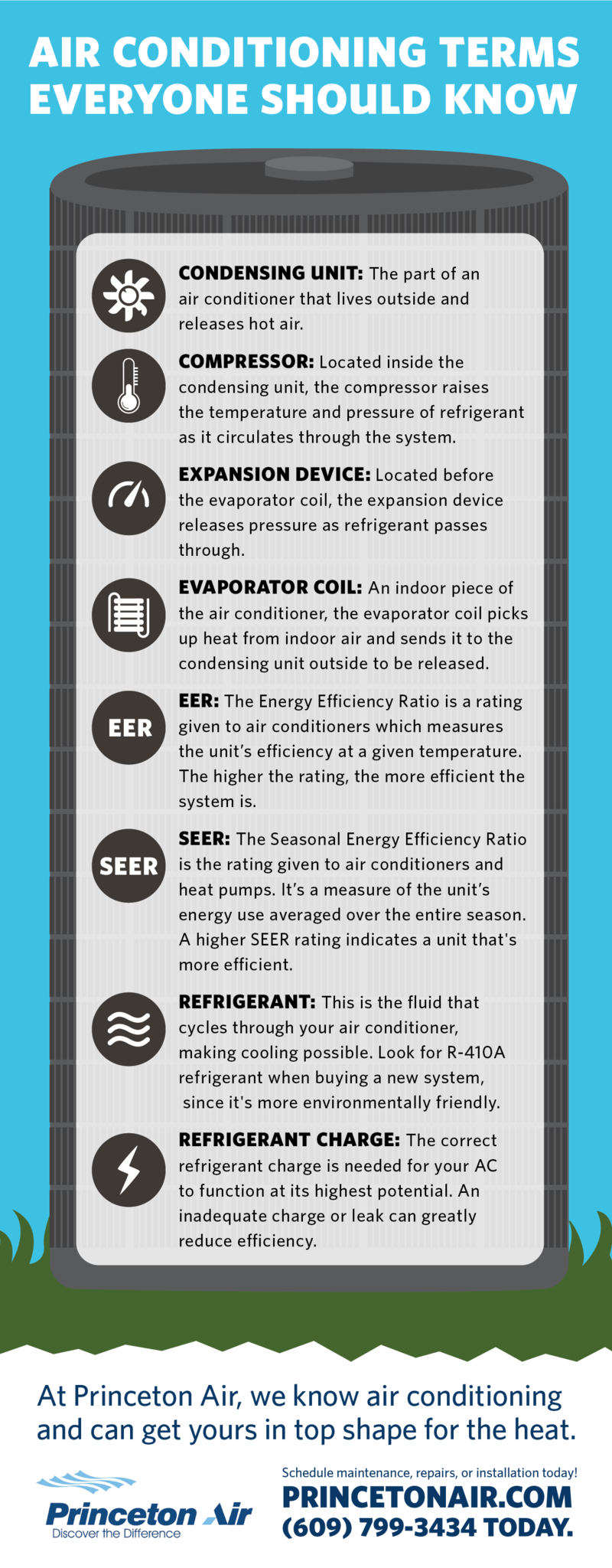 air conditioning terms everyone should know