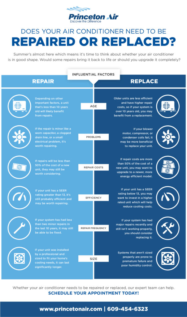 Repair or Replace Your Air Conditioner