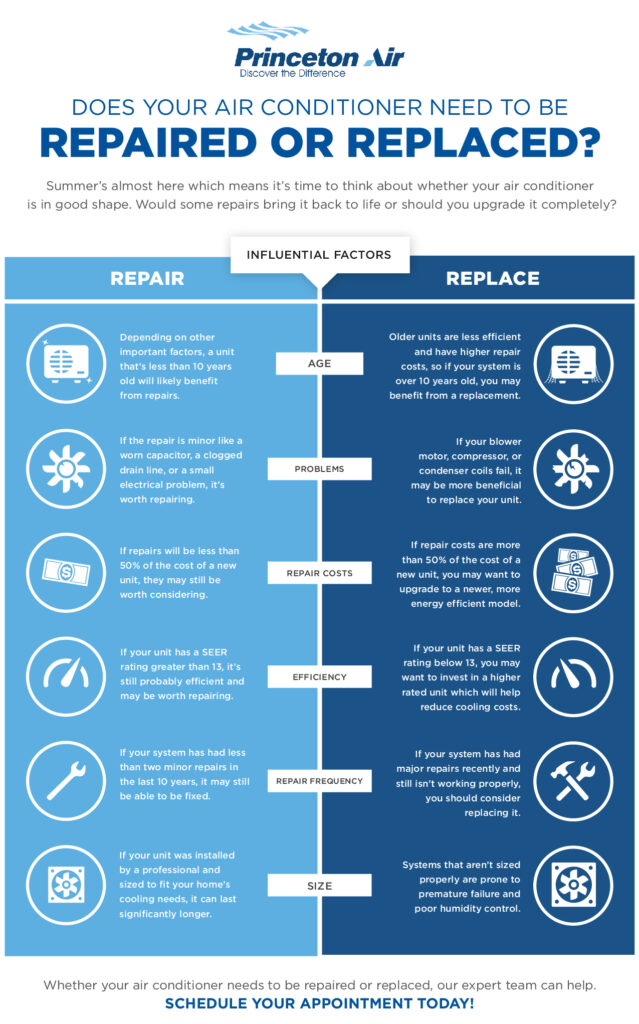 repair or replace your air conditioner New Jersey