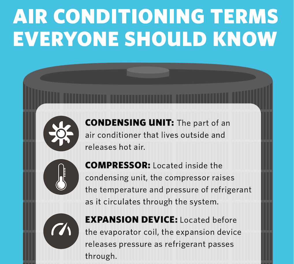 Air Conditioning Terms Everyone Should Know