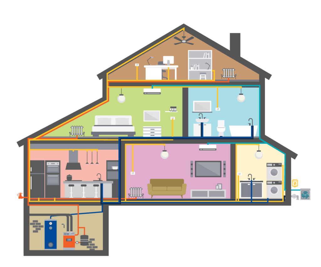 Example of Home Comfort Club membership benefit for the home - showing house floor plan with services by room