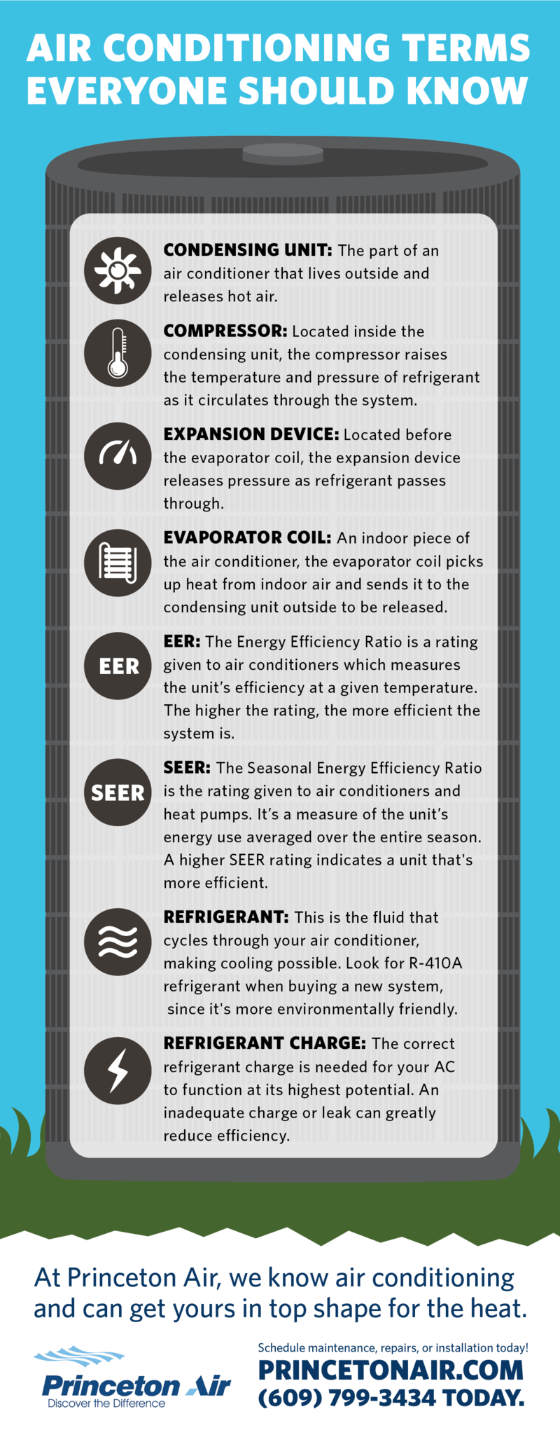 air conditioning terms everyone should know