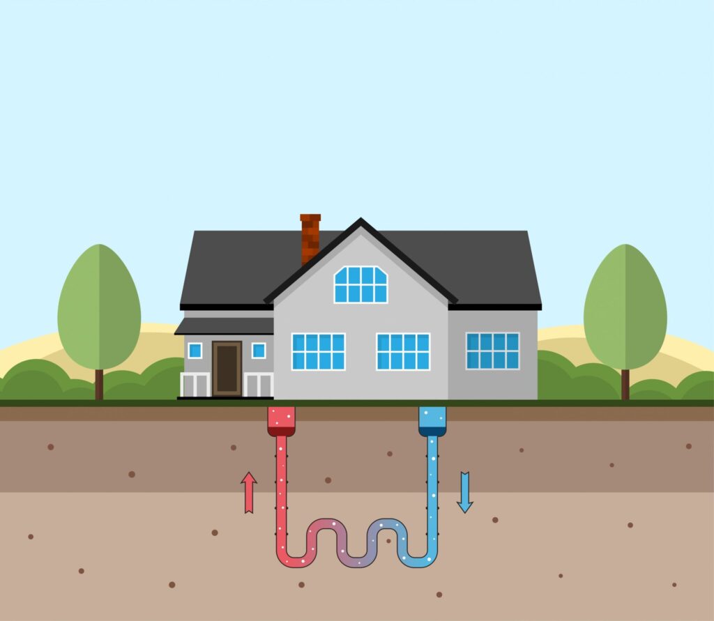 Are Geothermal Heat Pumps Worth the Money?